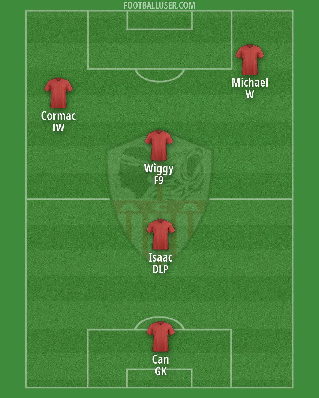 Ajaccio Formation 2026