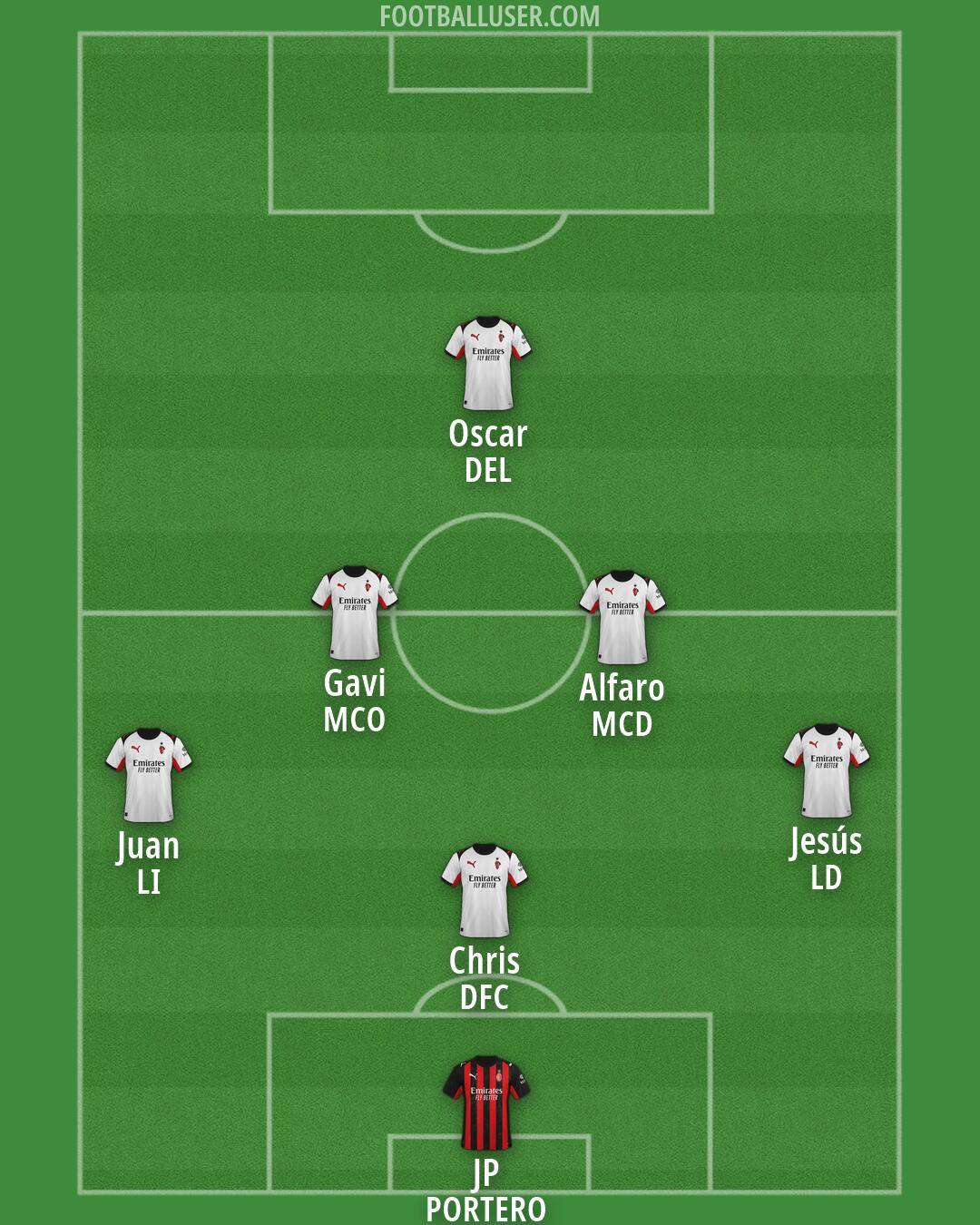 Milan Formation 2026