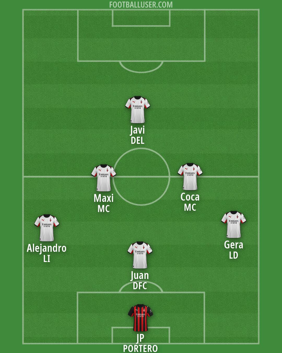 Milan Formation 2026