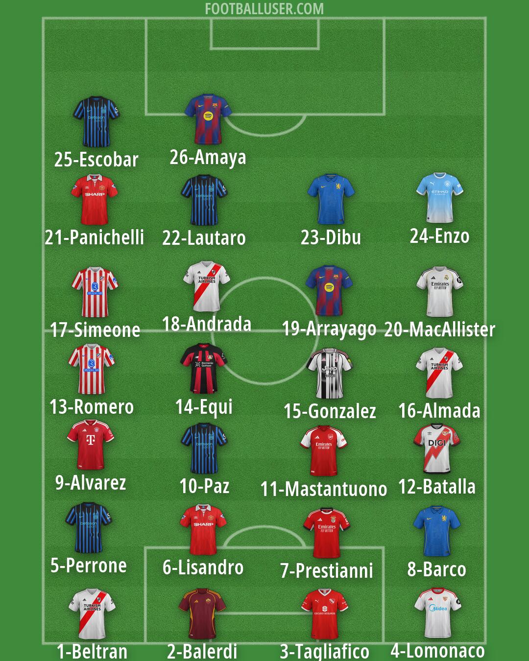 Custom Team Formation 2026