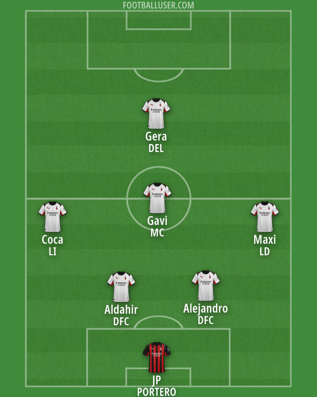 Milan Formation 2026