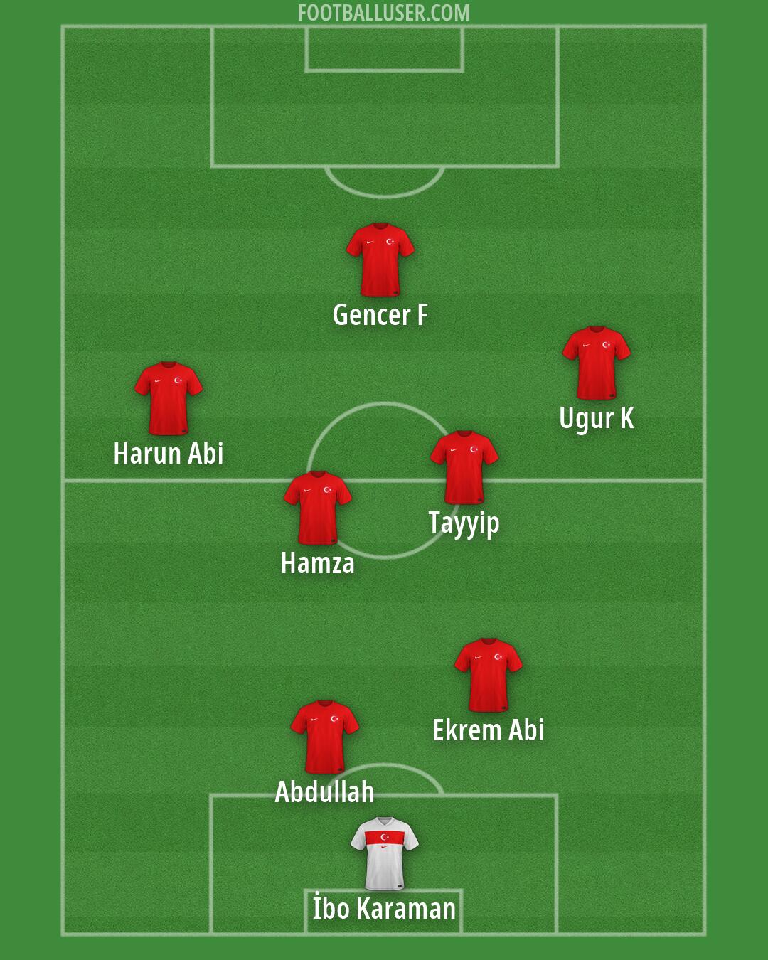 Türkiye Formation 2026