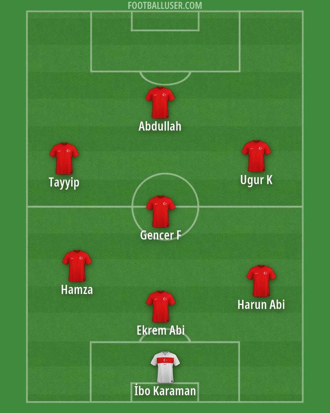 Türkiye Formation 2026
