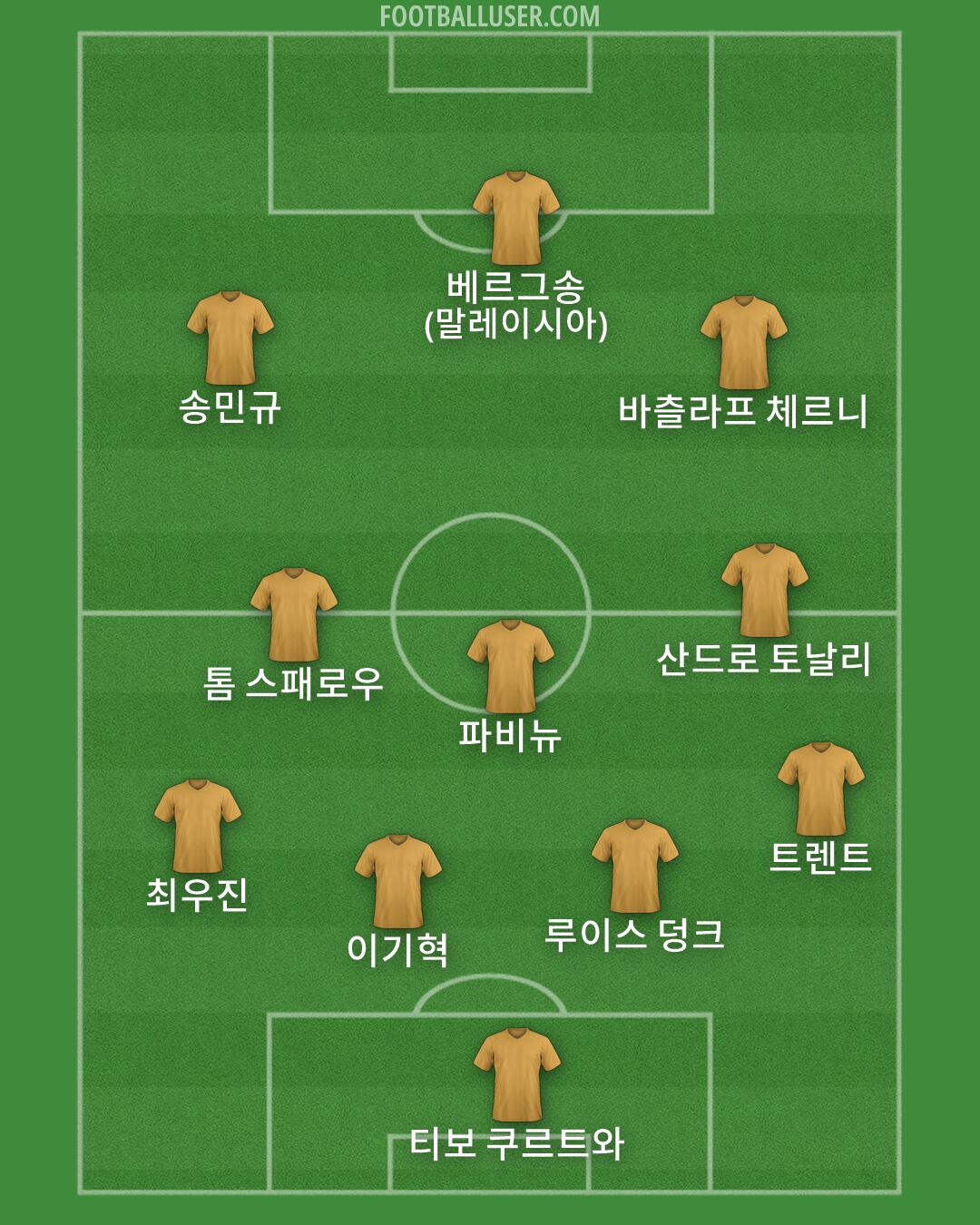 Custom Team Formation 2026