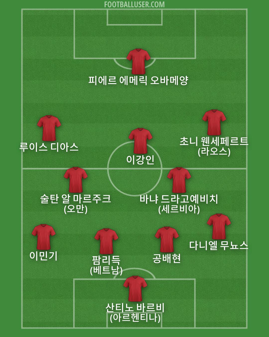 Custom Team Formation 2026
