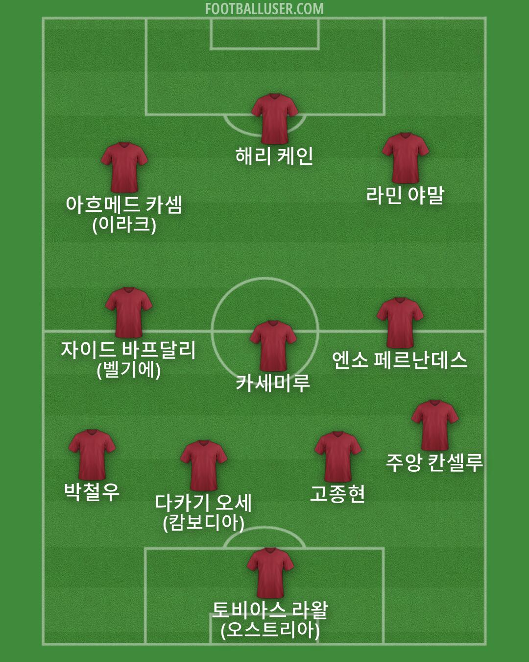 Custom Team Formation 2026