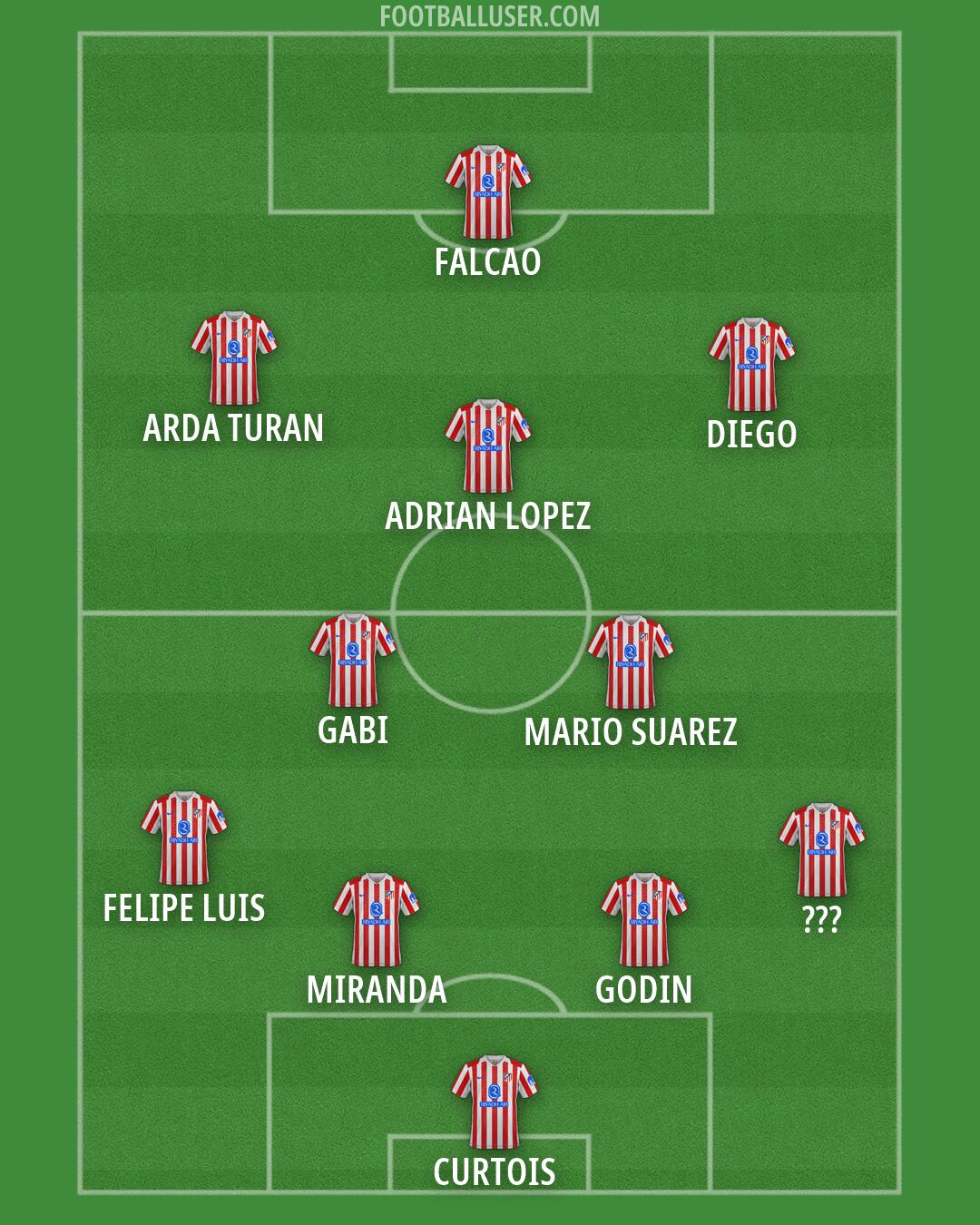 Atlético Formation 2026
