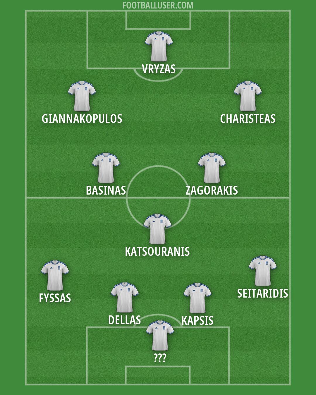 Greece Formation 2026