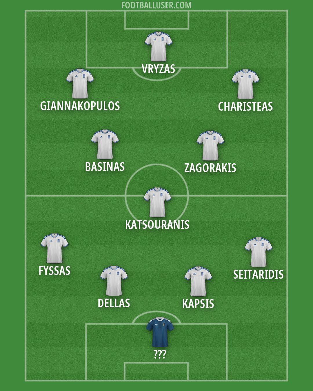 Greece Formation 2026