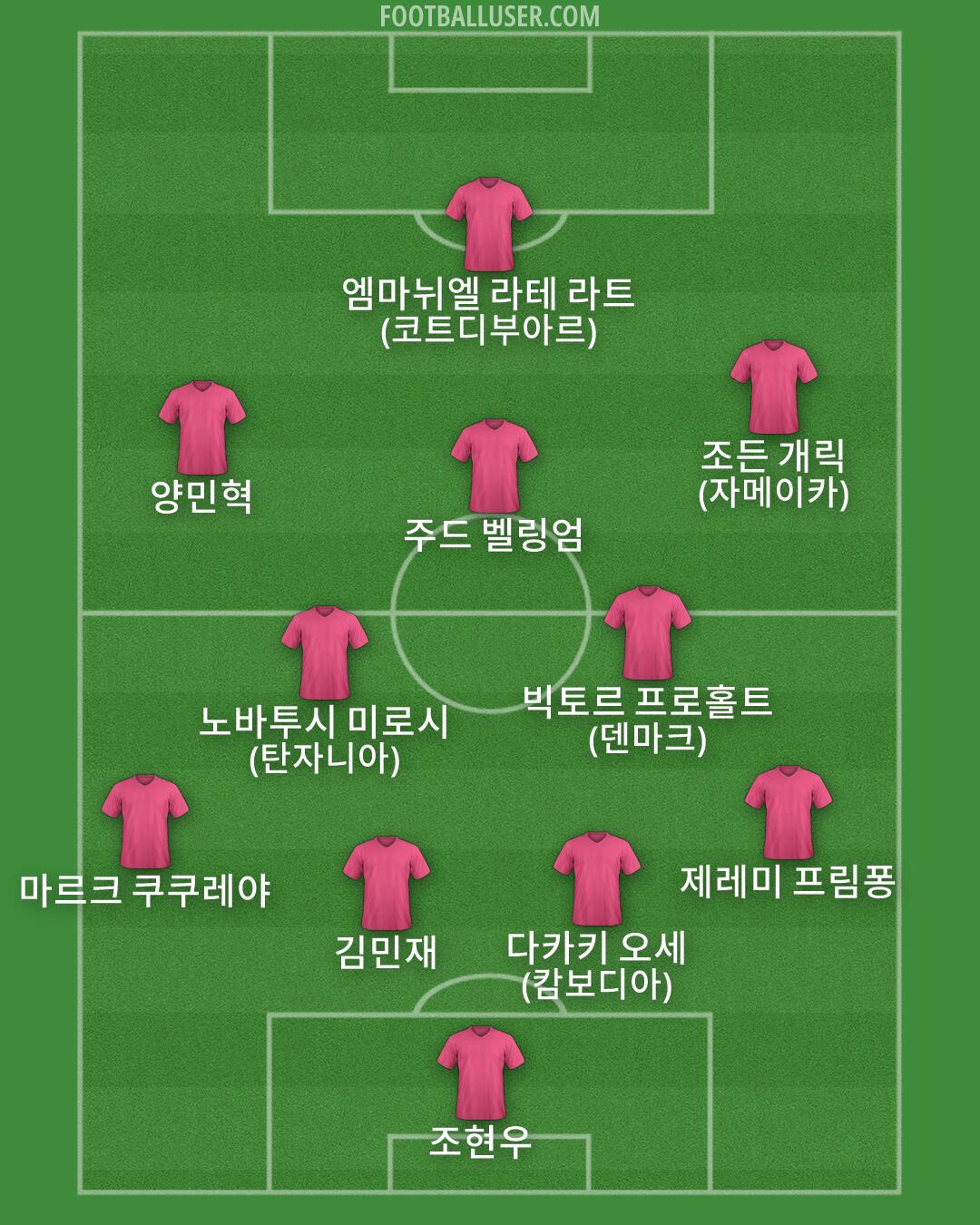 Custom Team Formation 2026