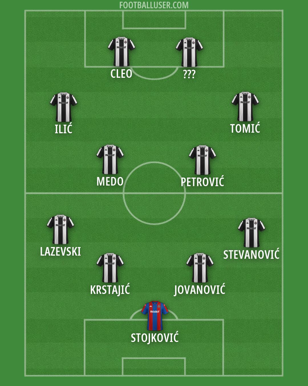 Partizan Formation 2026