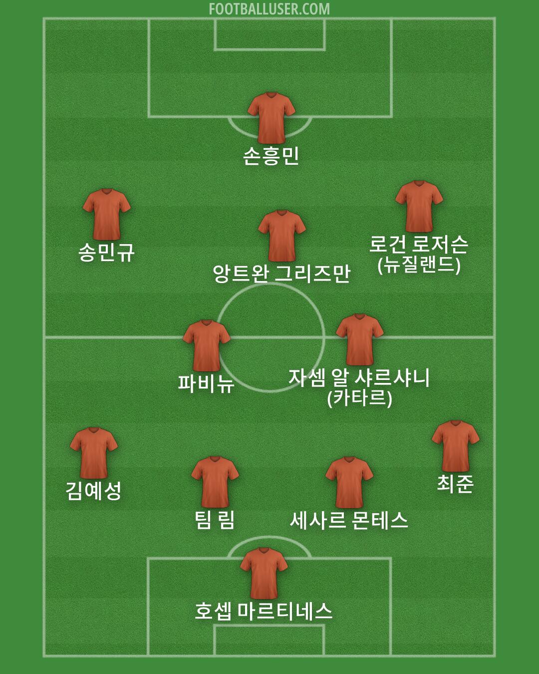 Custom Team Formation 2026