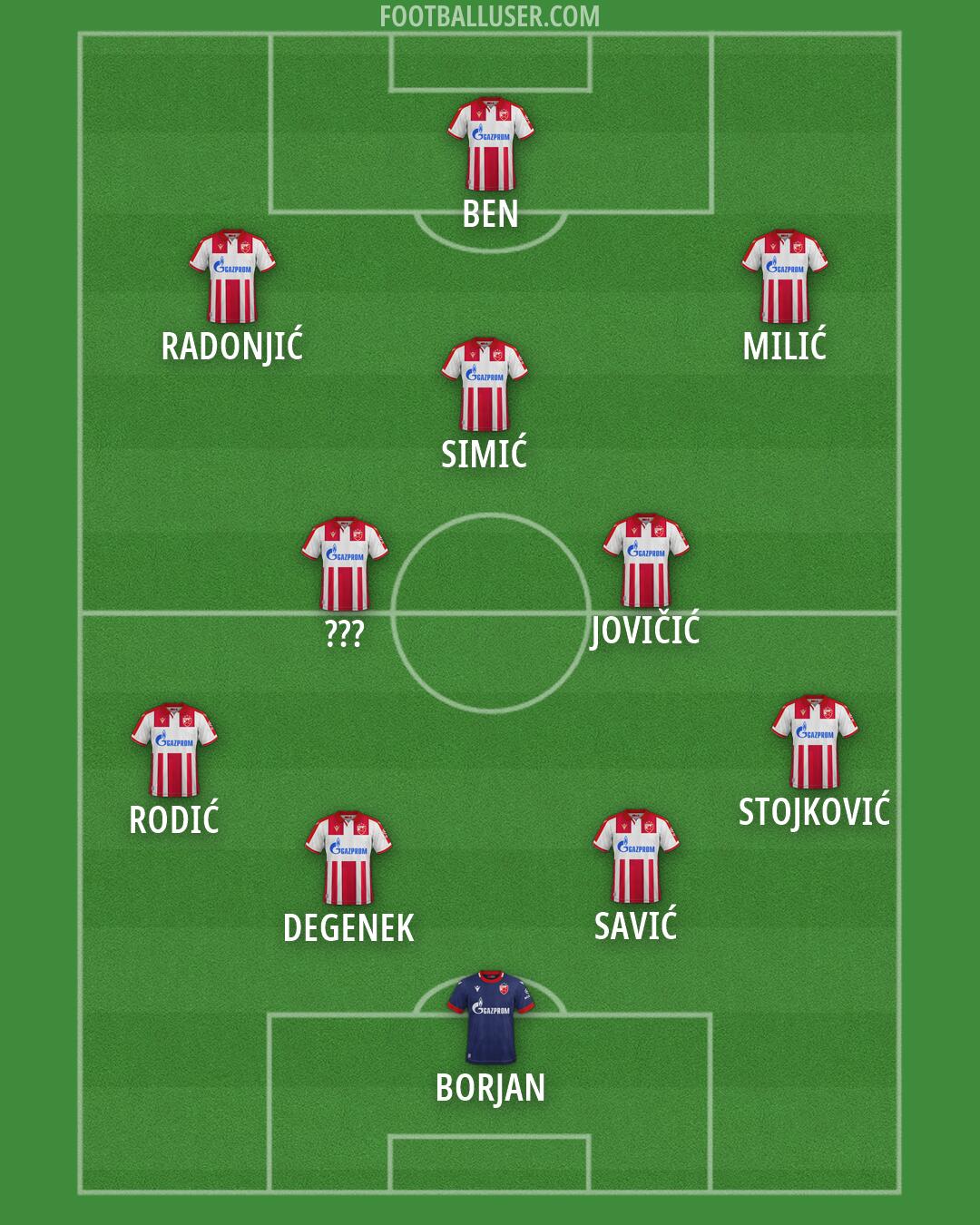 Crvena zvezda Formation 2026
