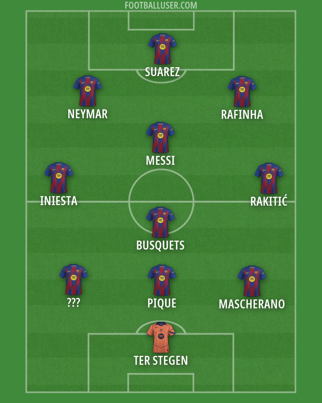 Barcelona Formation 2026
