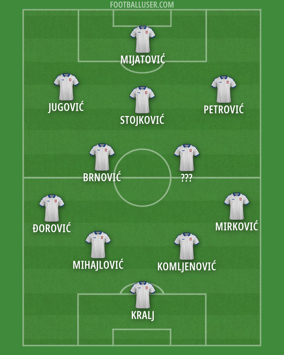 Serbia Formation 2026