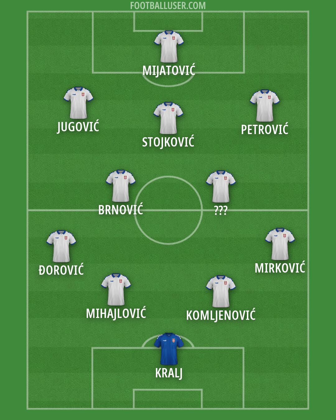 Serbia Formation 2026