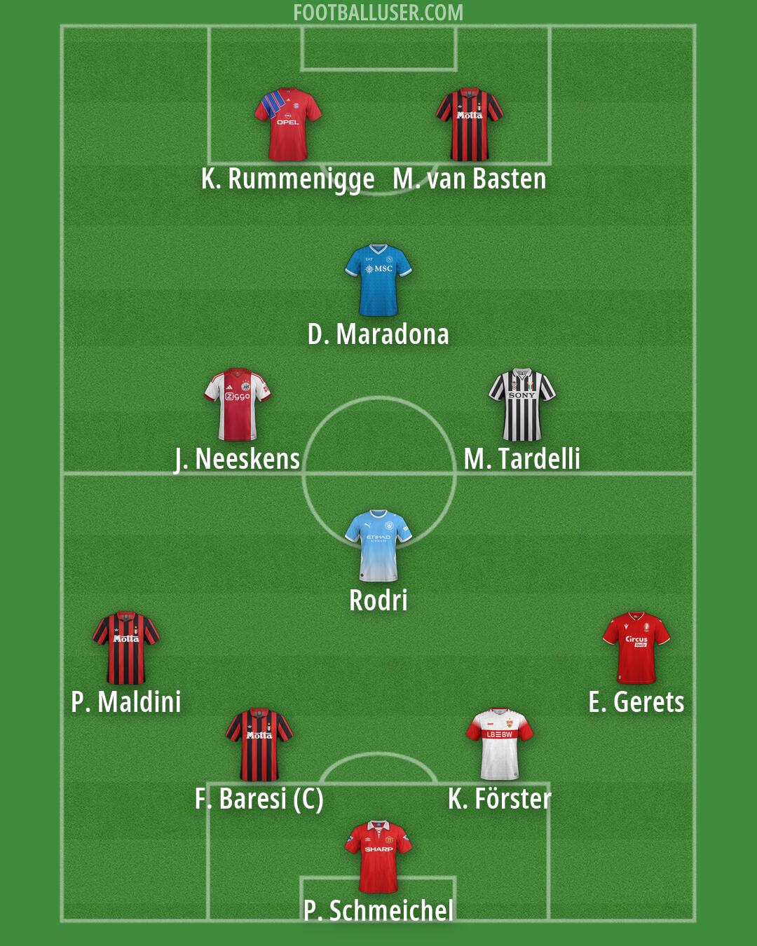 Custom Team Formation 2026