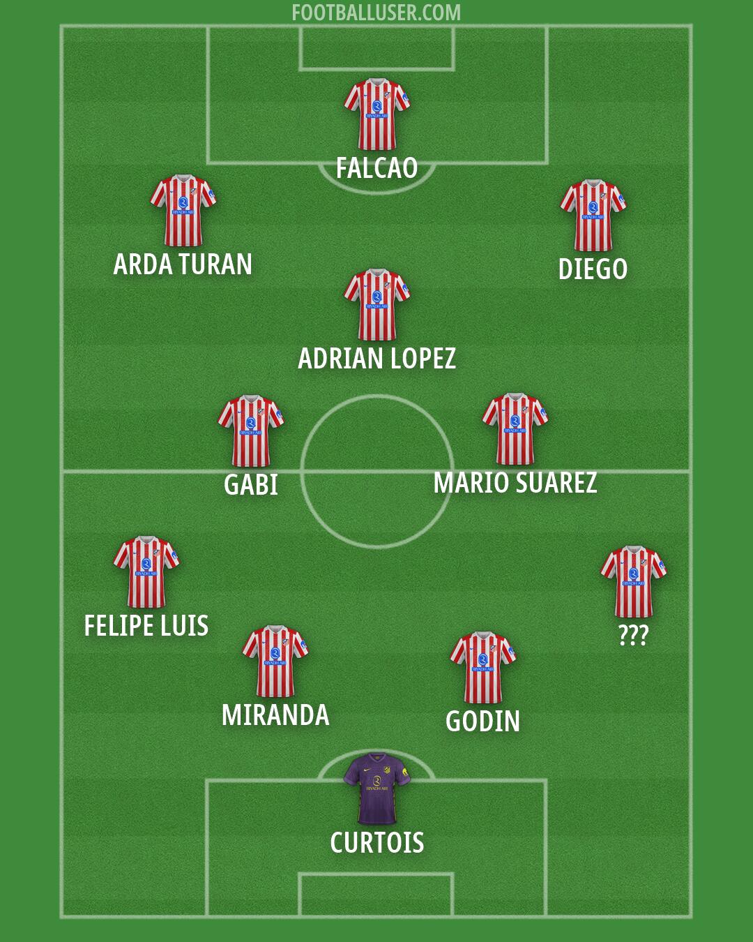 Atlético Formation 2026