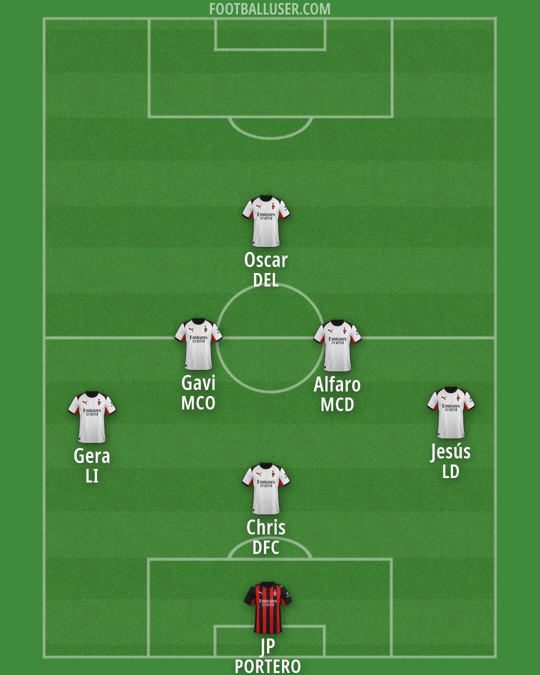 Milan Formation 2026