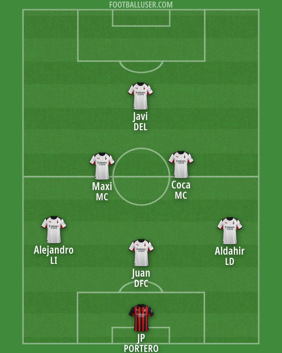 Milan Formation 2026
