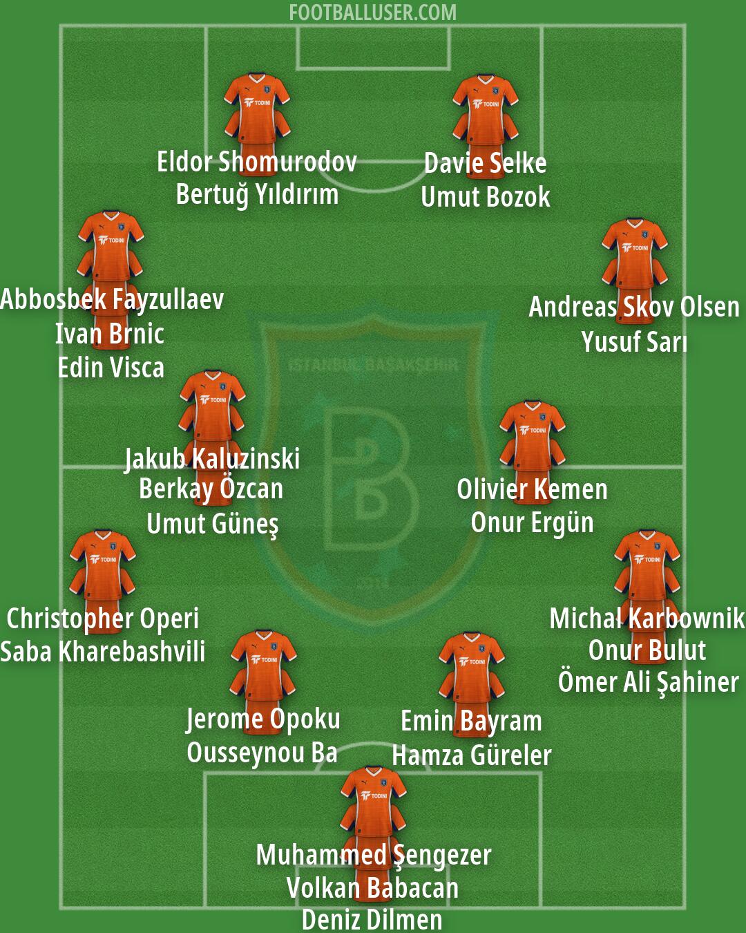 Basaksehir F.K. Formation 2026