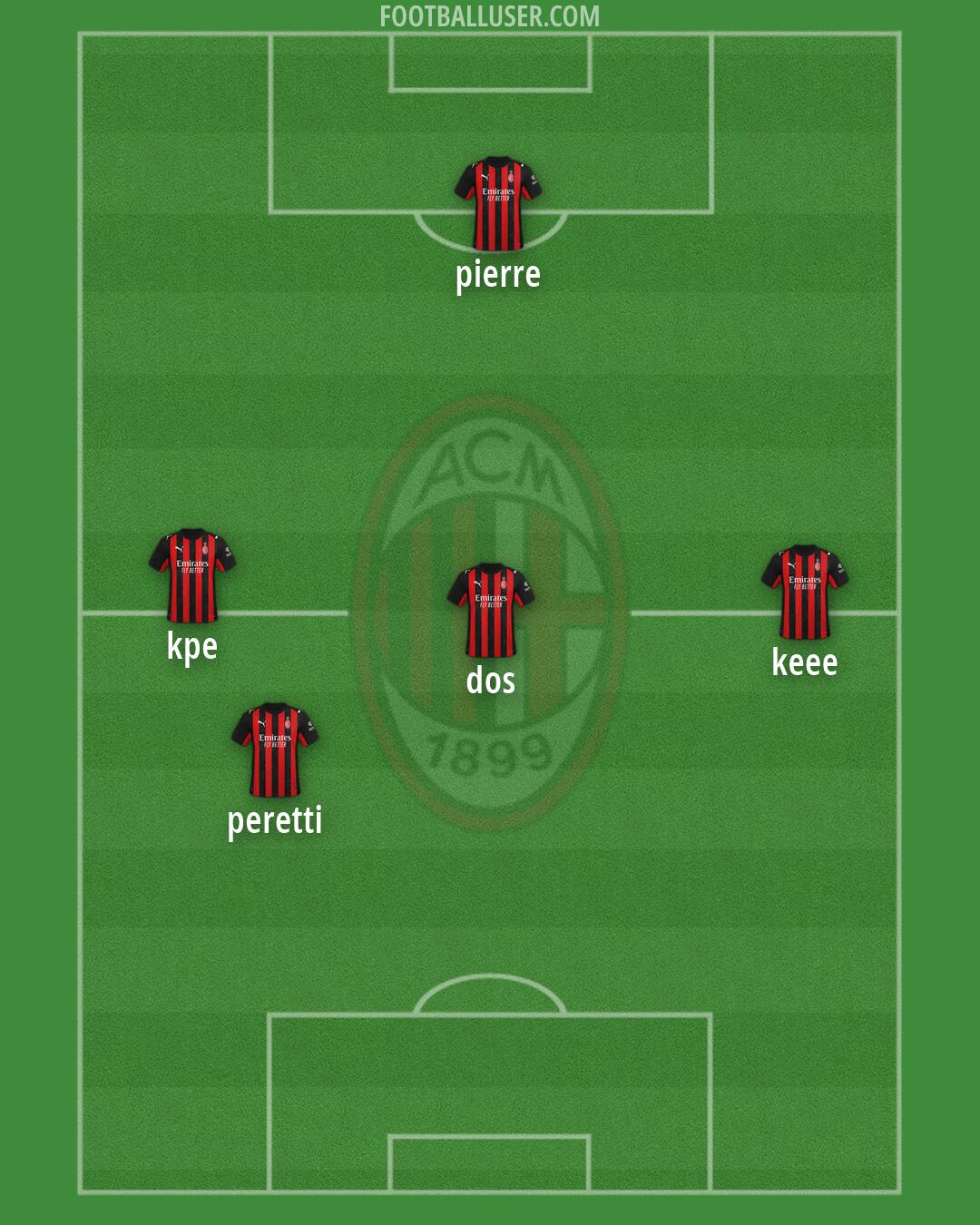Milan Formation 2026