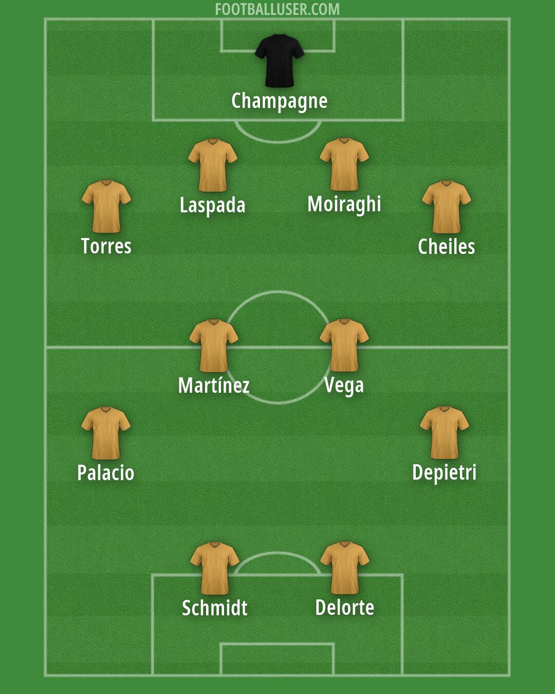 Custom Team Formation 2026