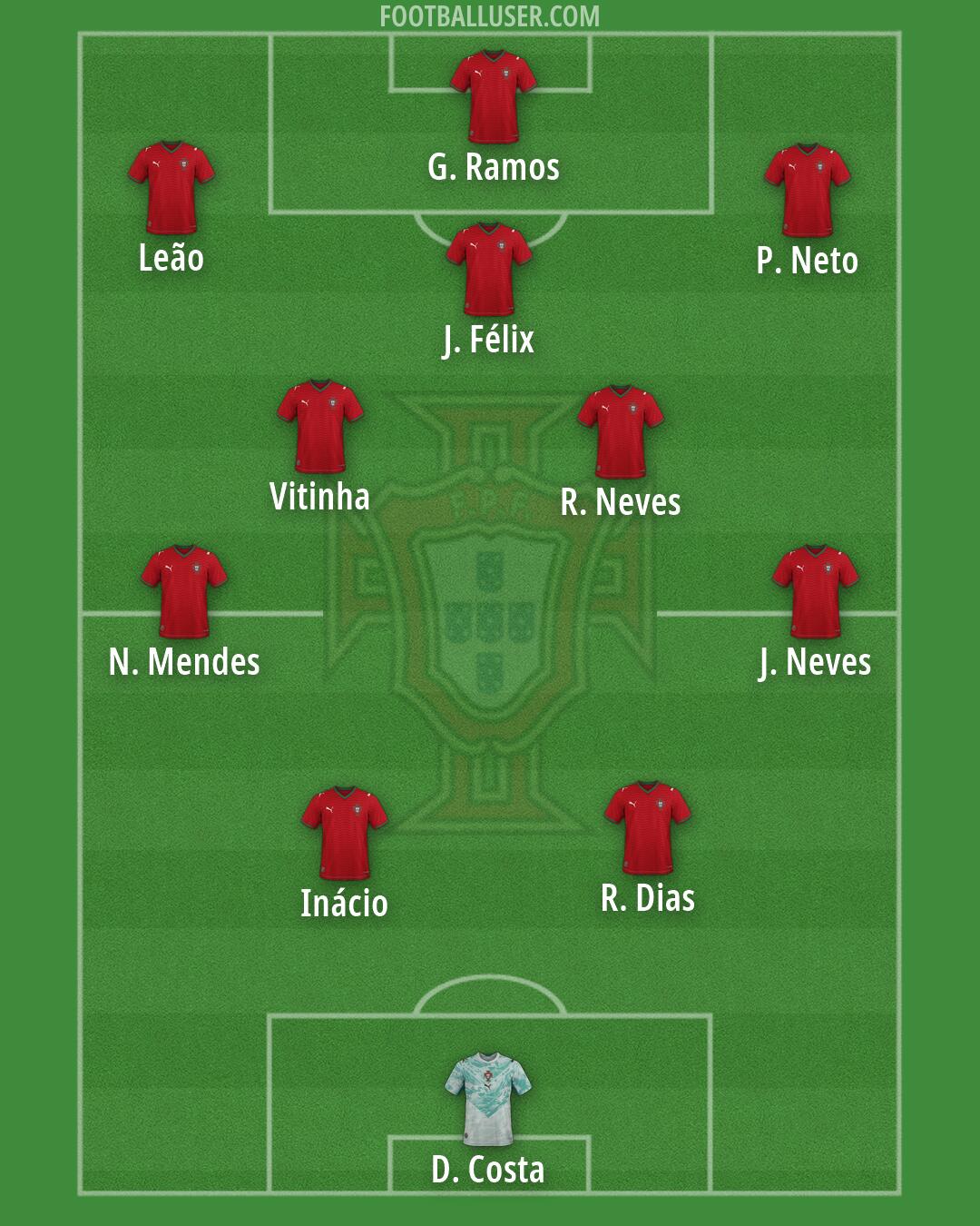Portugal Formation 2026