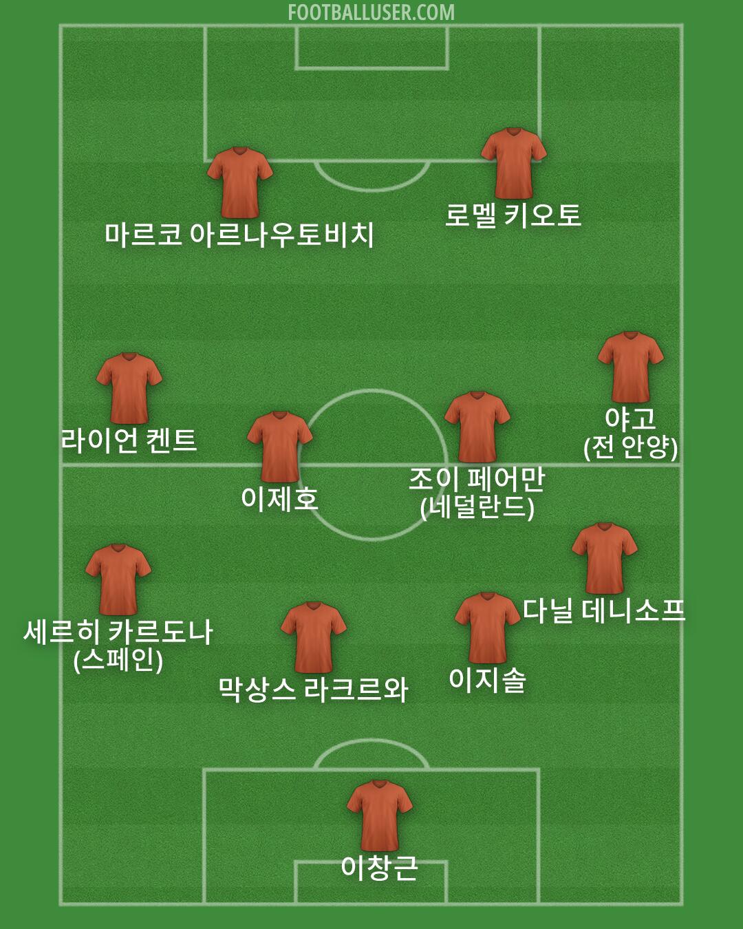 Custom Team Formation 2026