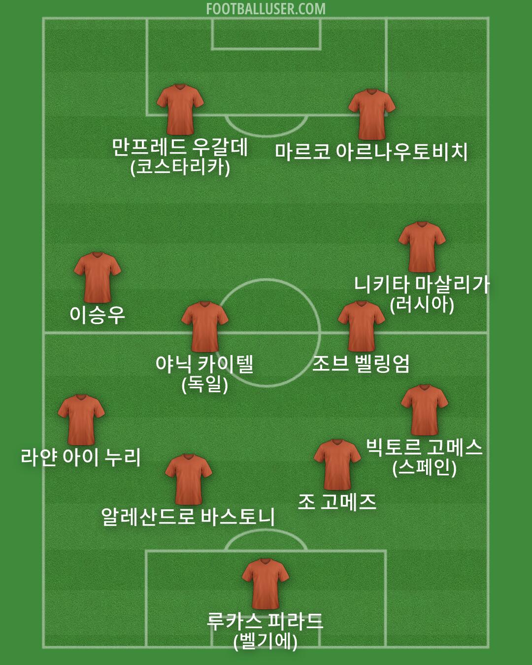 Custom Team Formation 2026