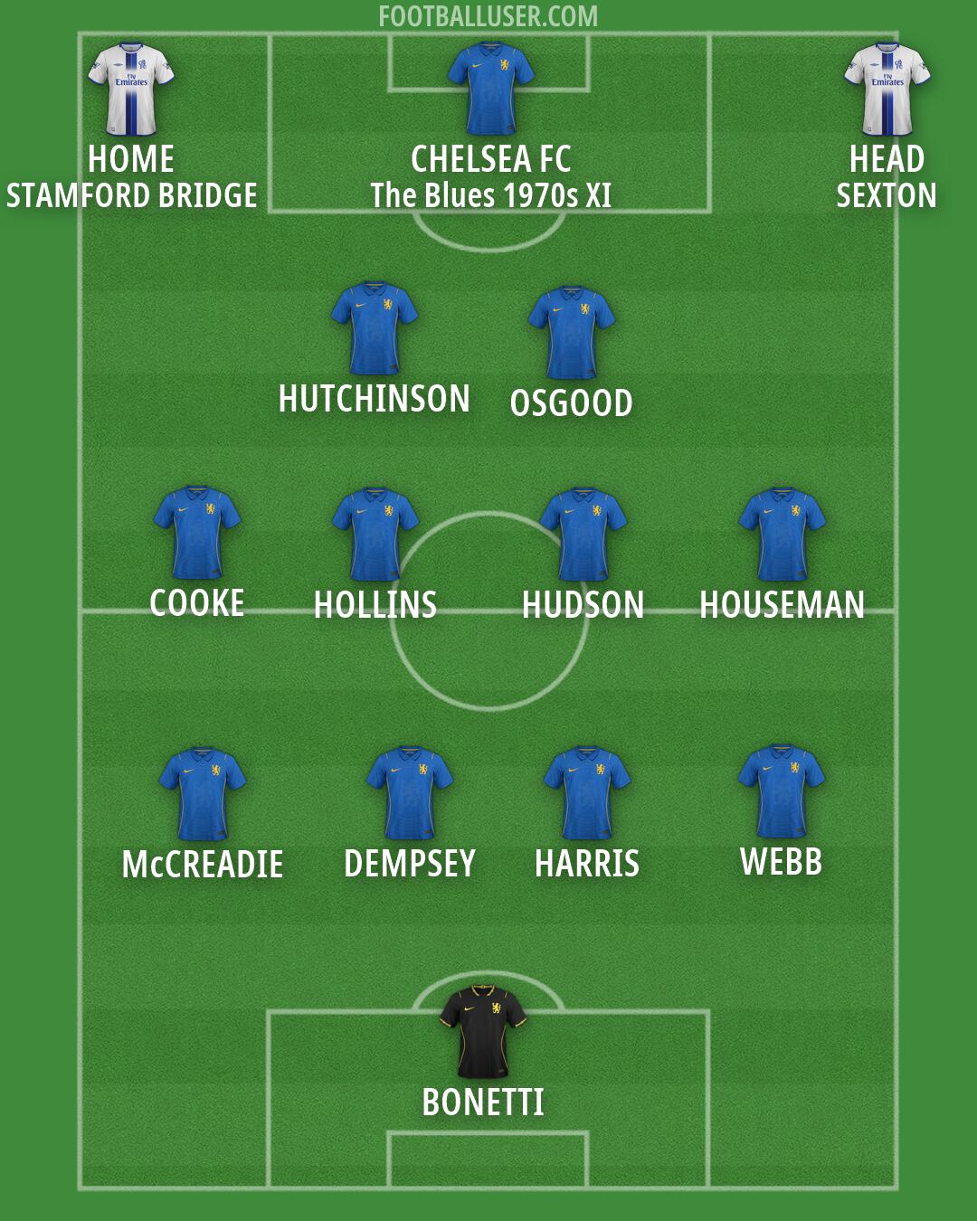 Chelsea Formation 2026