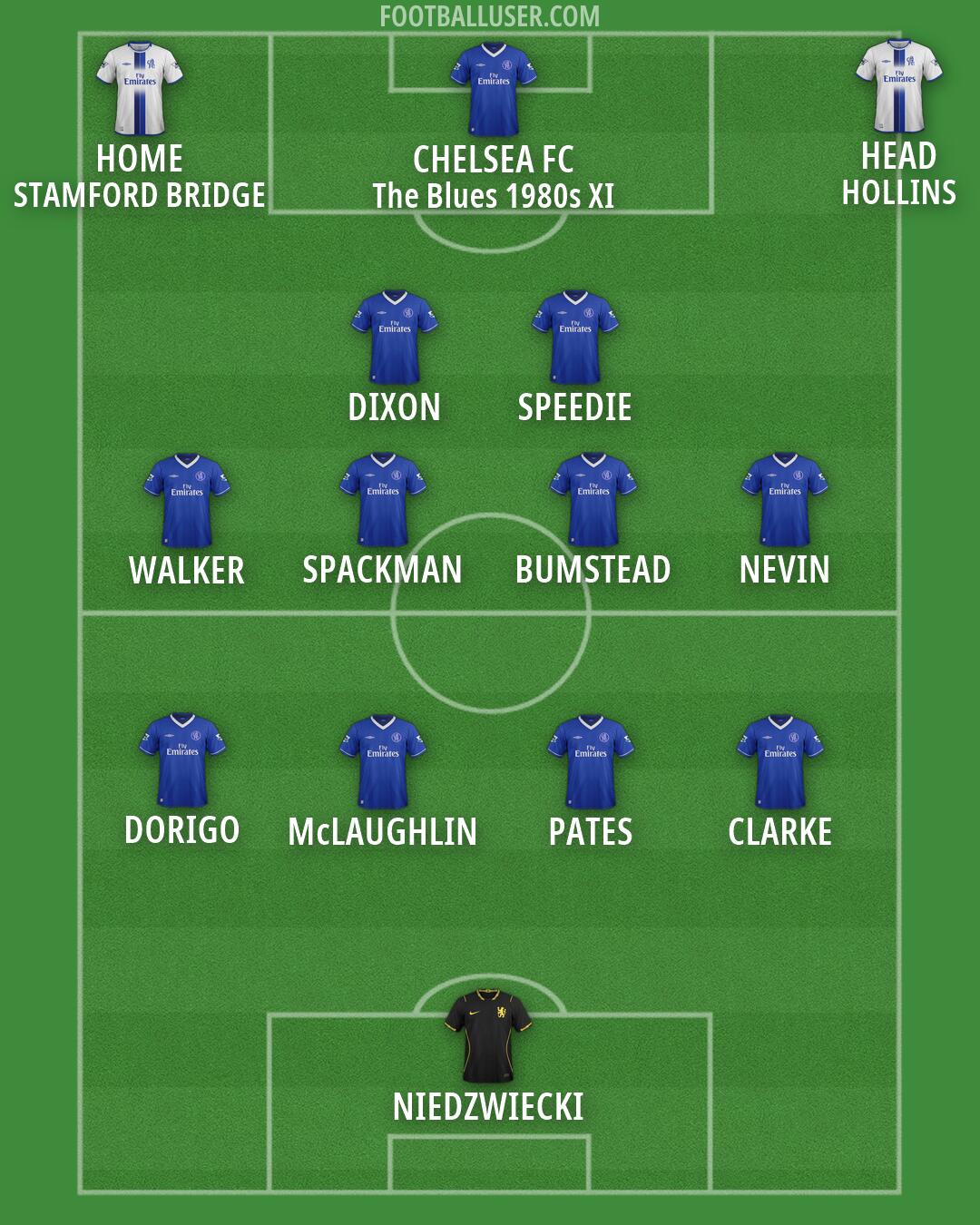 Chelsea Formation 2026
