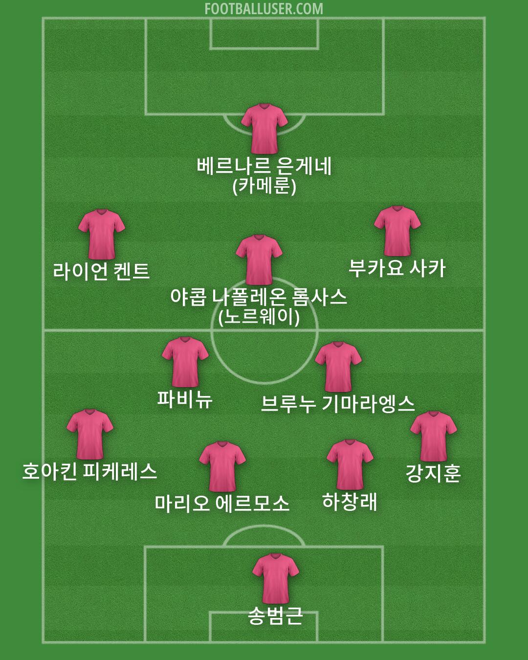 Custom Team Formation 2026