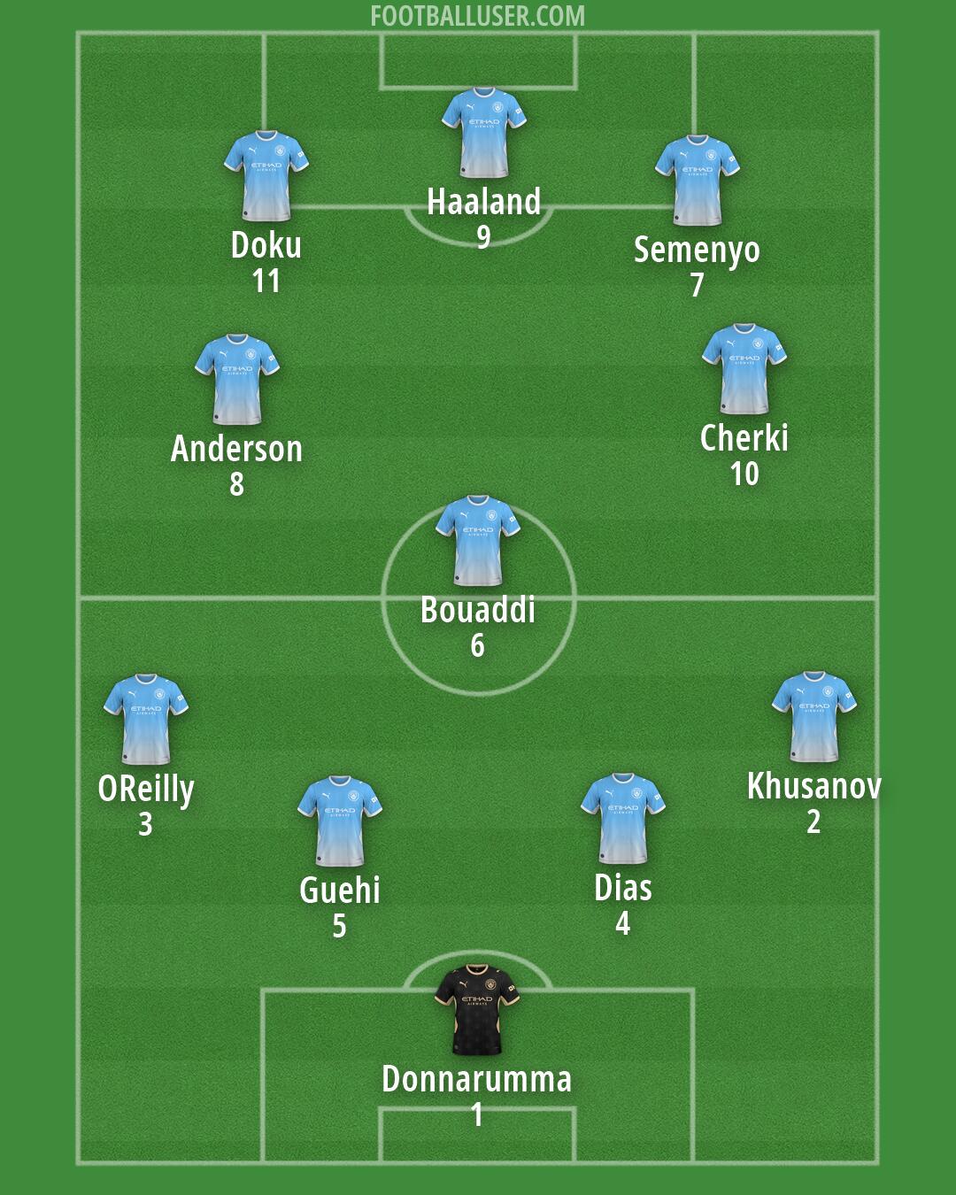 Man City Formation 2026