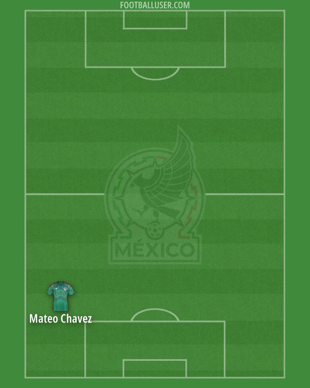 Mexico Formation 2026