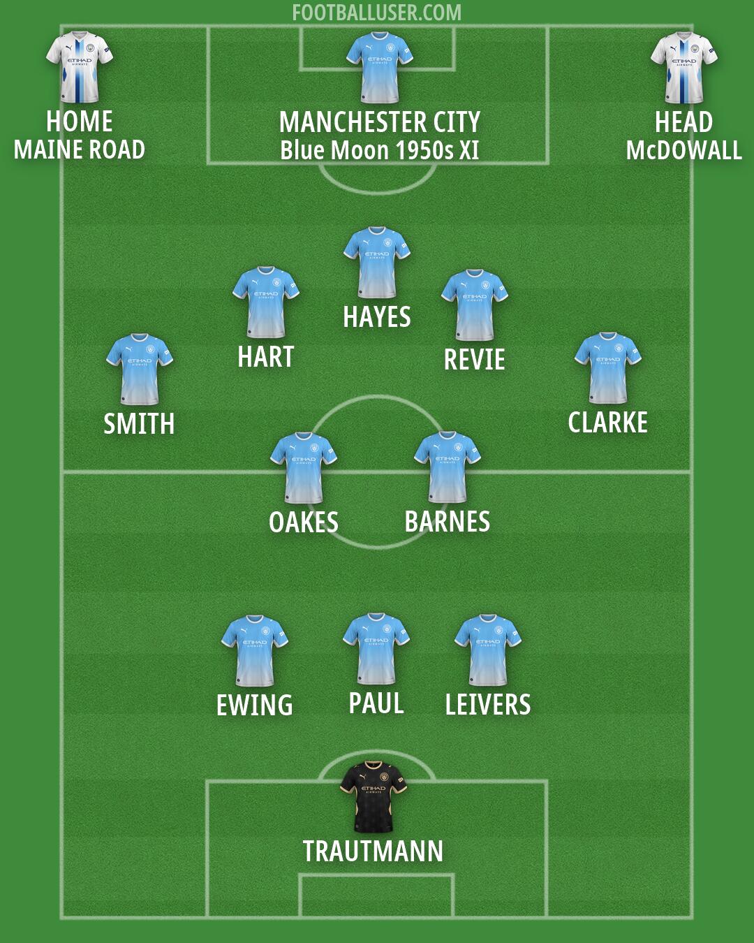 Man City Formation 2026