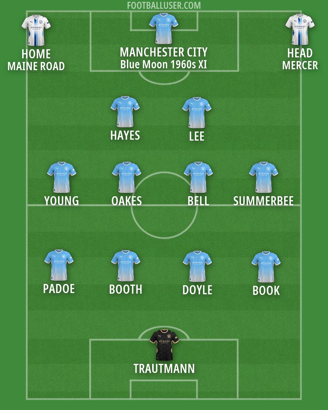 Man City Formation 2026