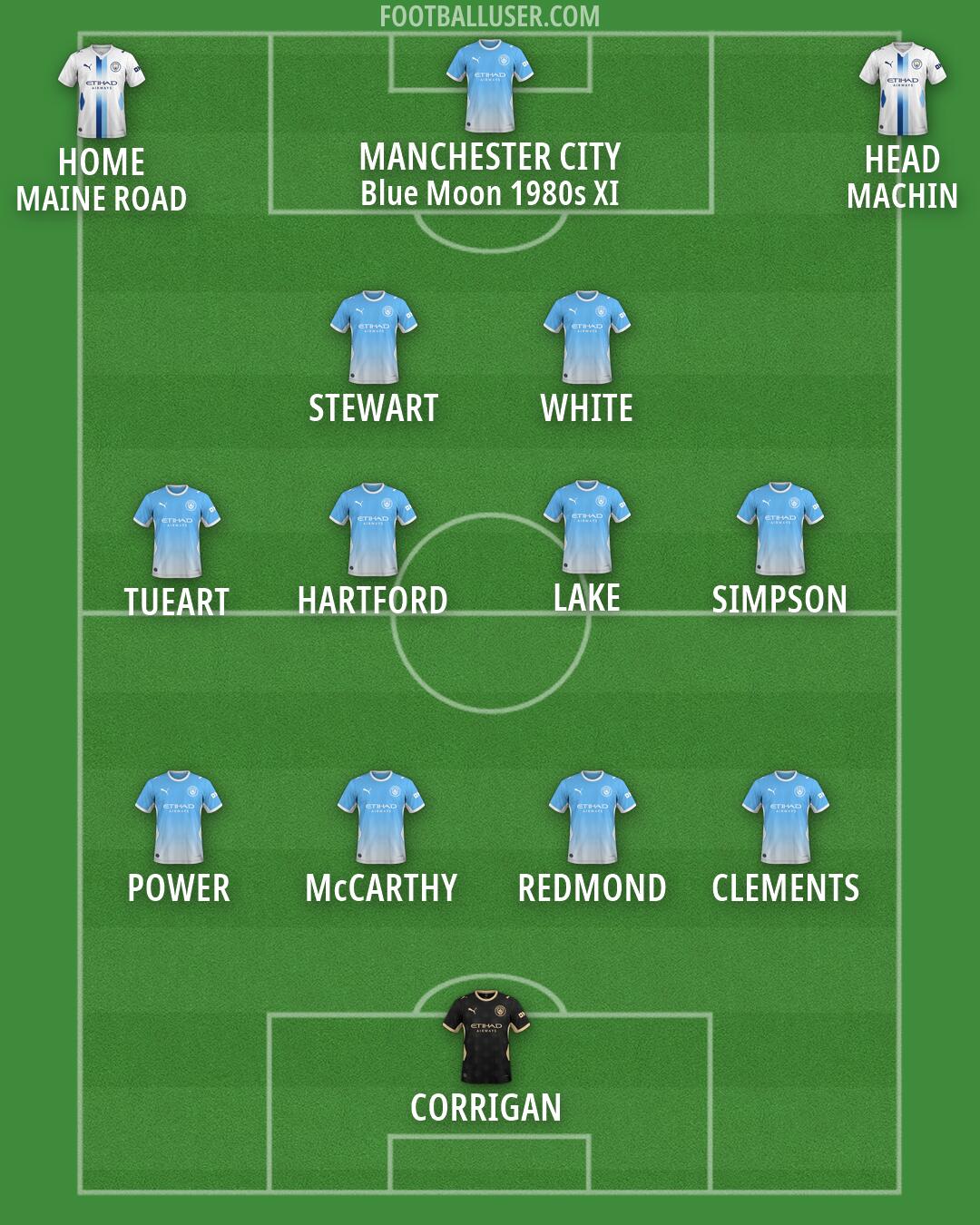Man City Formation 2026