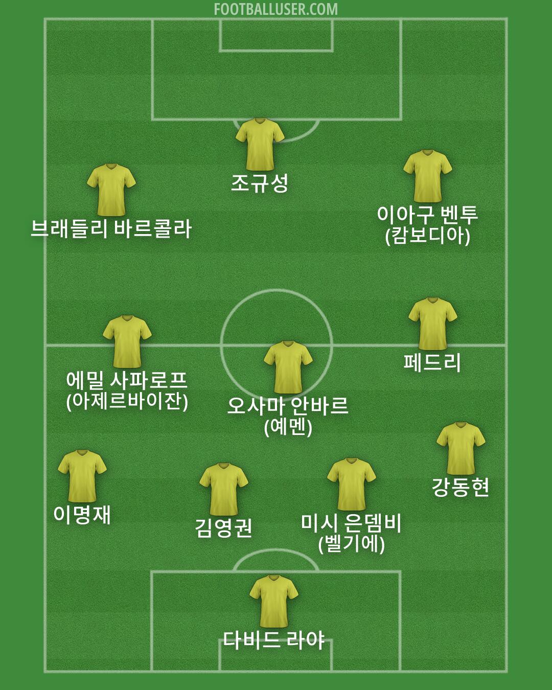Custom Team Formation 2026