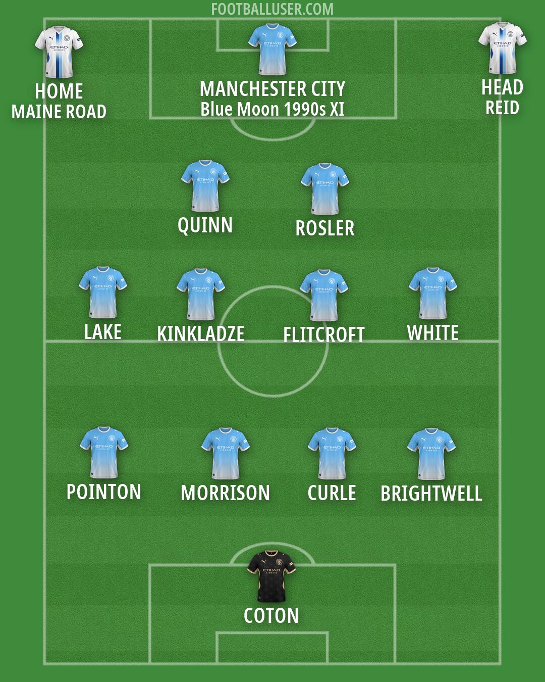 Man City Formation 2026