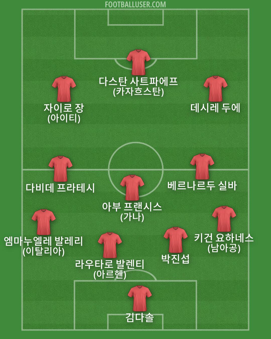 Custom Team Formation 2026