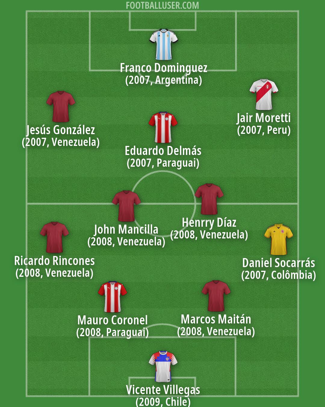 Custom Team Formation 2026