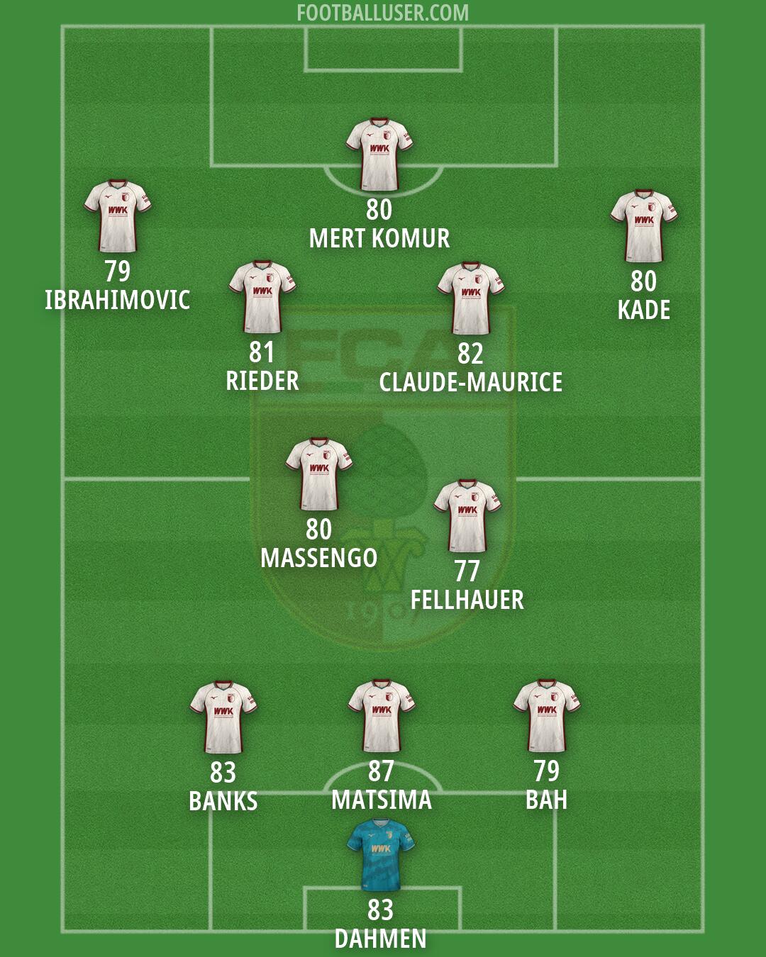 Augsburg Formation 2026