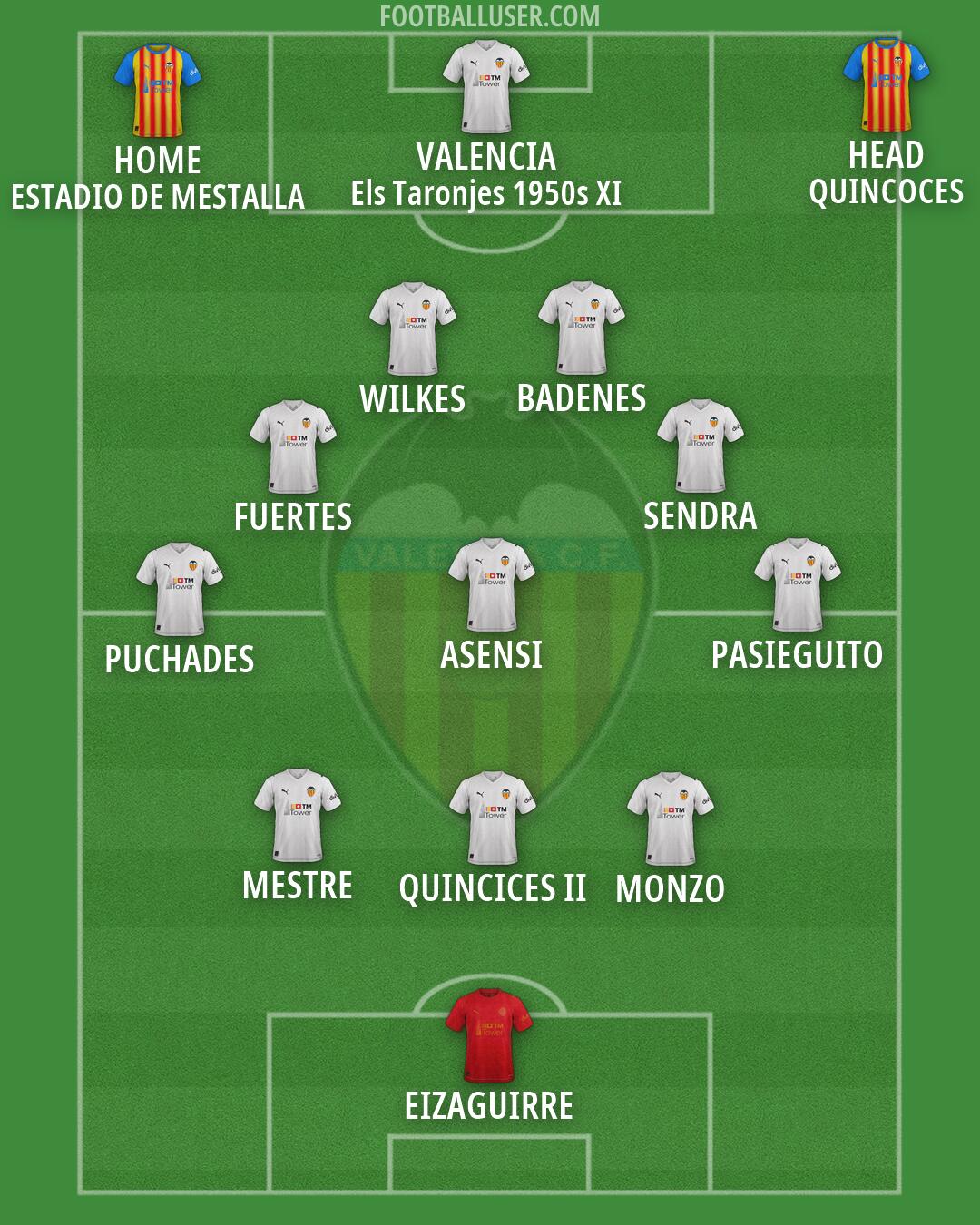 Valencia Formation 2026