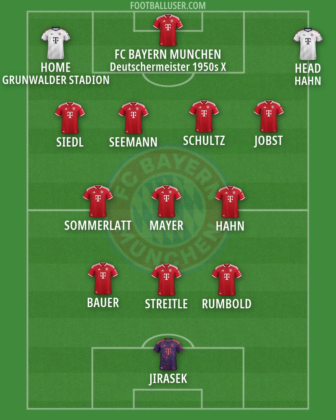 FC Bayern Formation 2026