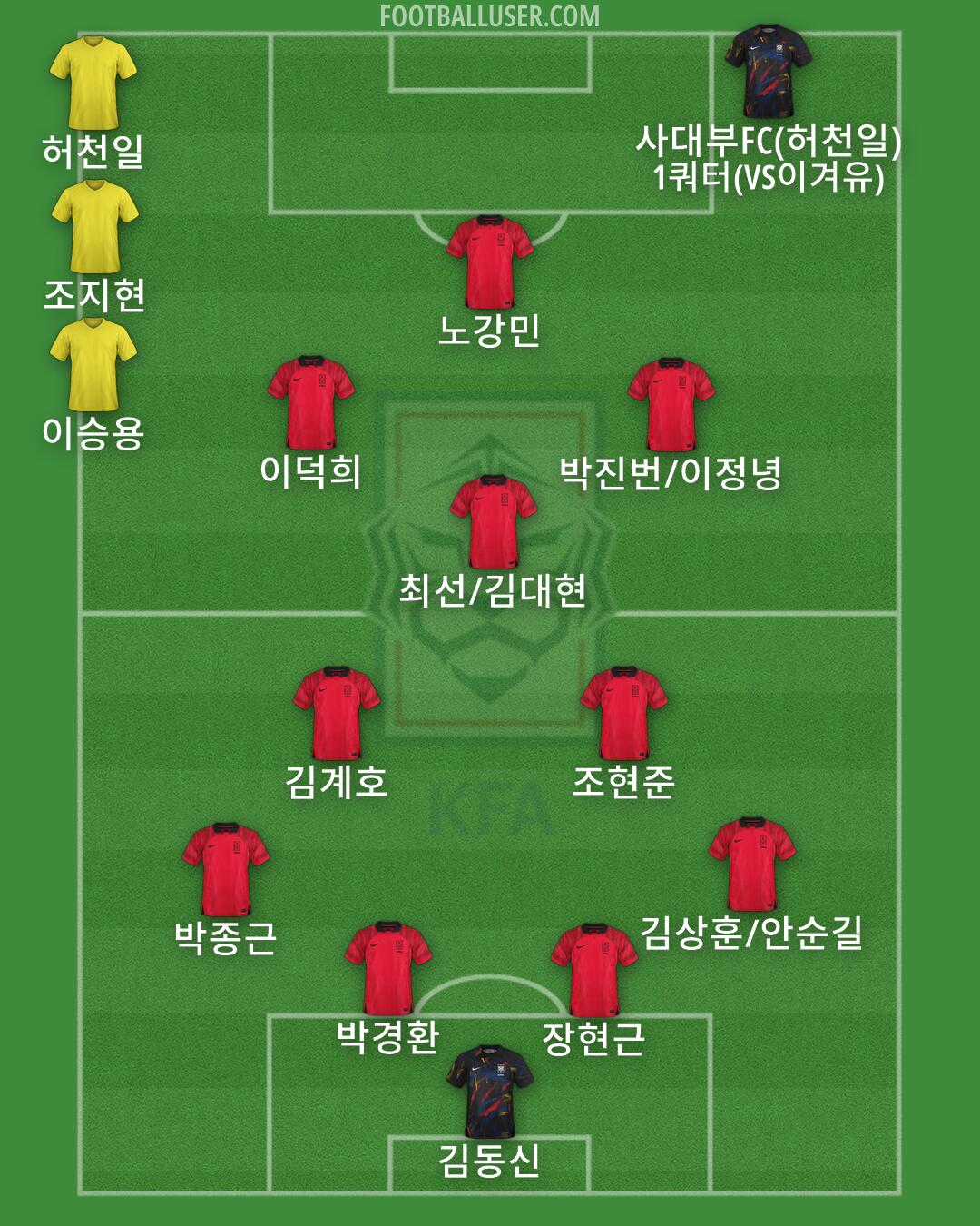 South Korea Formation 2026