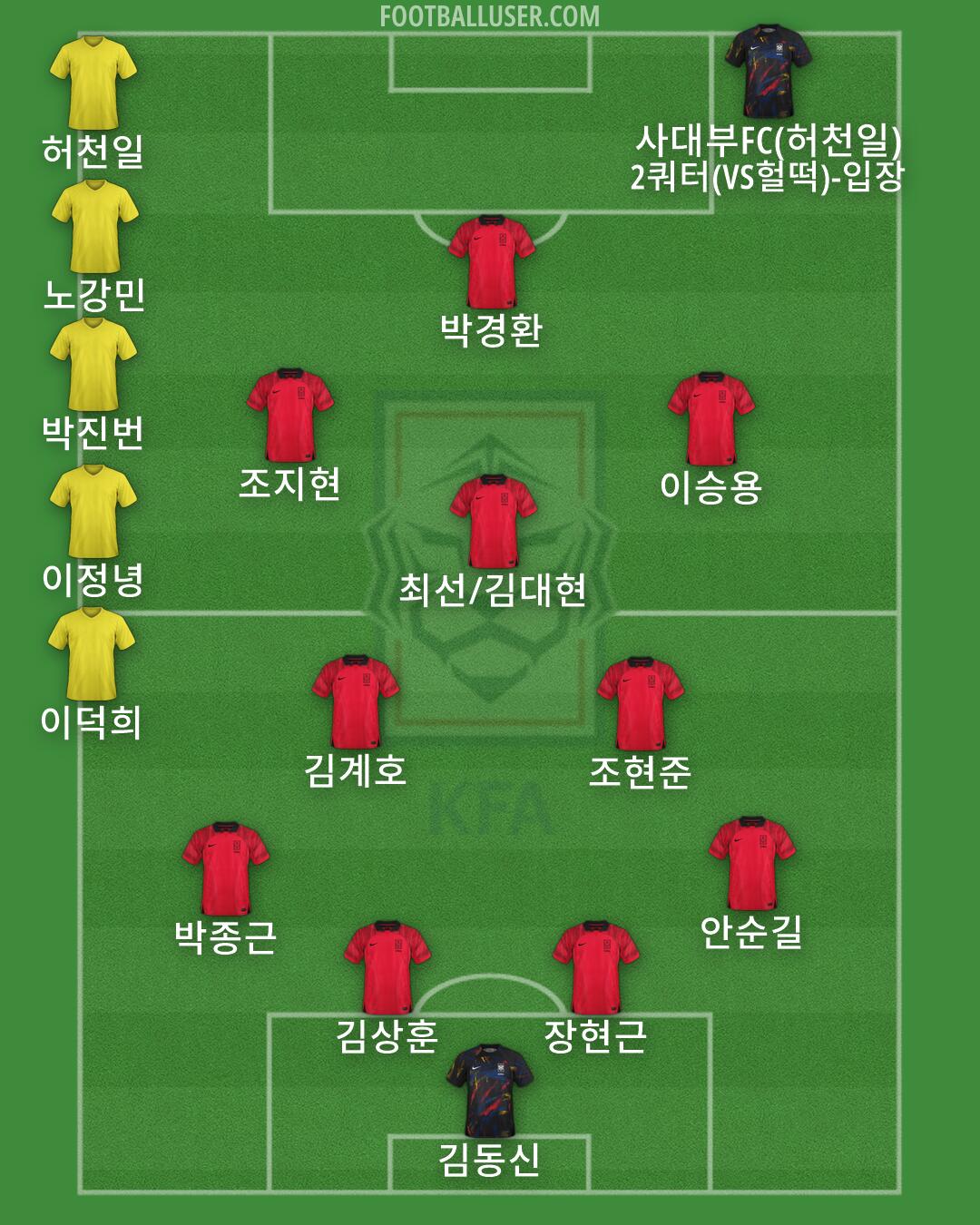 South Korea Formation 2026