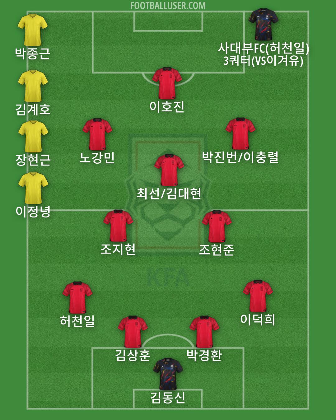 South Korea Formation 2026
