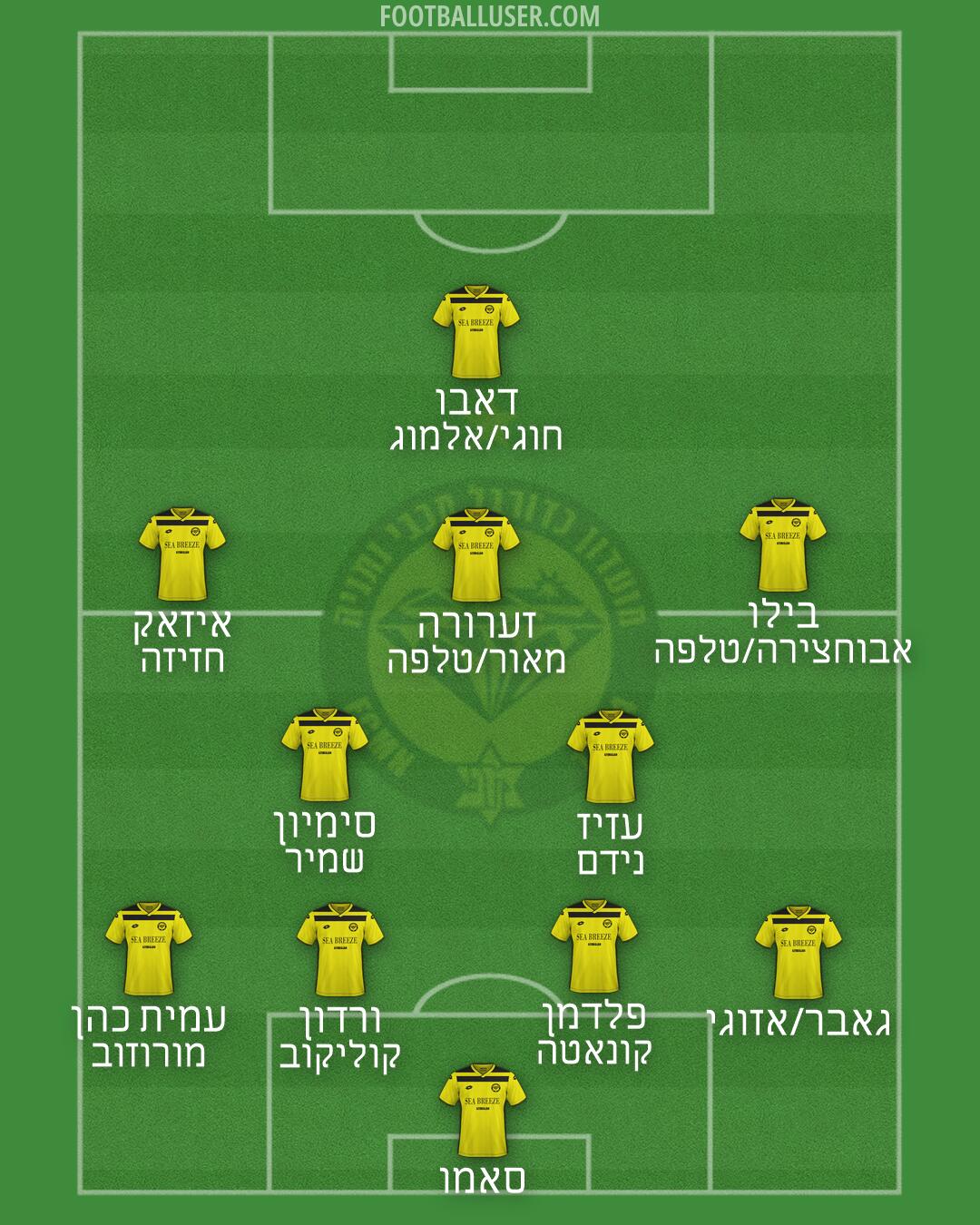 Maccabi Netanya Formation 2026