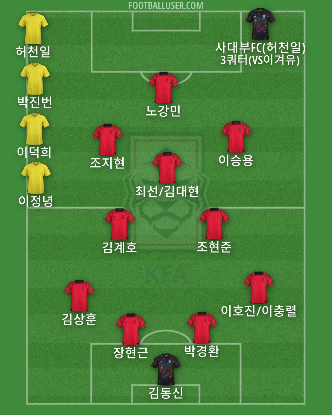 South Korea Formation 2026